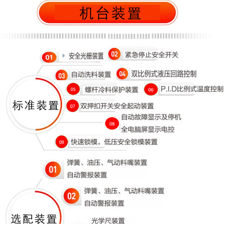 轉(zhuǎn)盤式注塑機機臺配置